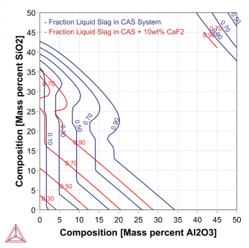 Introducing Thermo Calc 2019b Thermo Calc Software