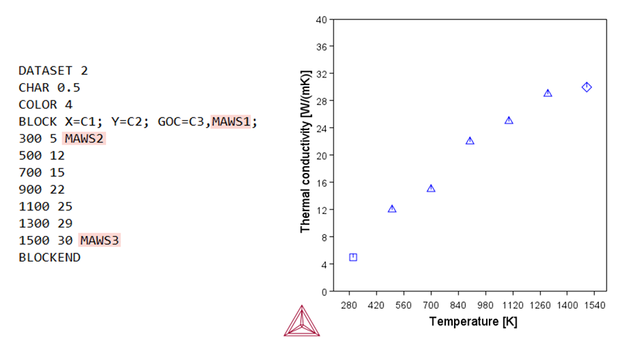 Tips and Tricks: How to Plot Experimental Data - Thermo-Calc Software