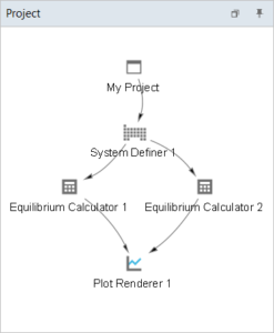 Screenshot of the project tree with two different calculations with the same system definer and plot renderer but separate equilibrium calculators. 