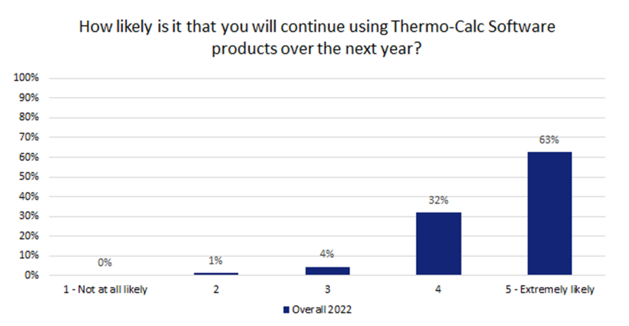 result-continue-using-tc-2022