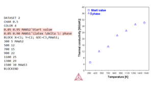 DATAPLOT code to add legend to the experimental data plot