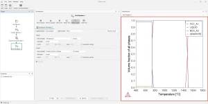 Screenshot showing the results in the visualization window of Thermo-Calc.