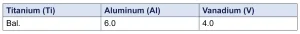 Table showing the composition of Ti64 alloy.