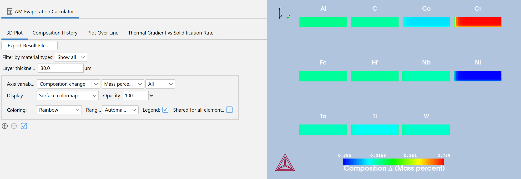 Calculated composition change of IN939 for a multi-track build at power 200W and scan speed 1.8m/s using the new Evaporation with Steady-state simulation mode. 