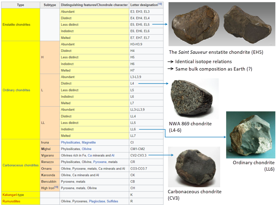 chondrites_1158x854
