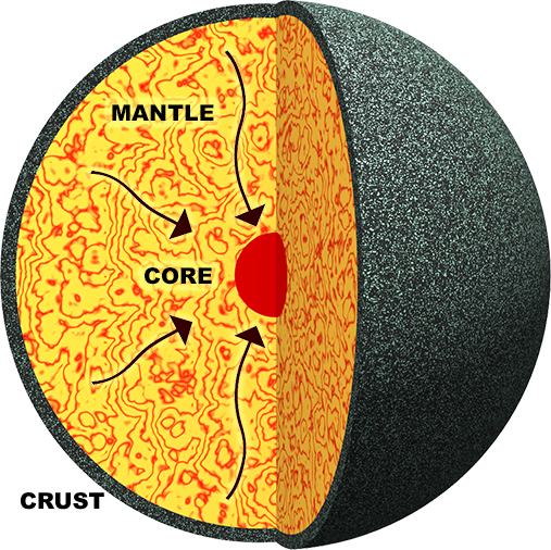 earth-core-and-crust_507x506