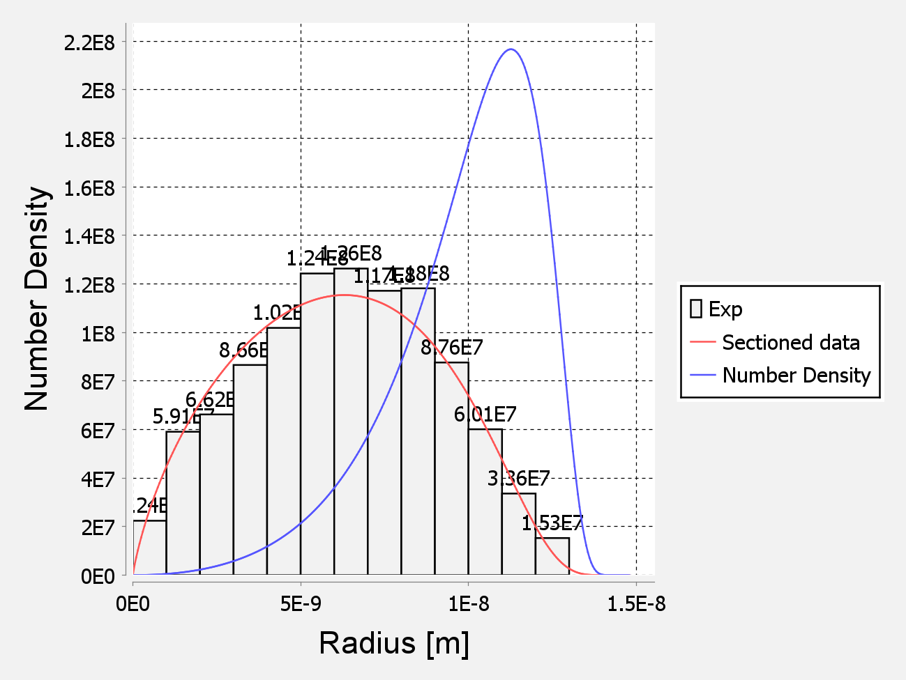 Plot from the updated example P_10, M7C3 phase uses 1D dimensionality and imports experimental data. 