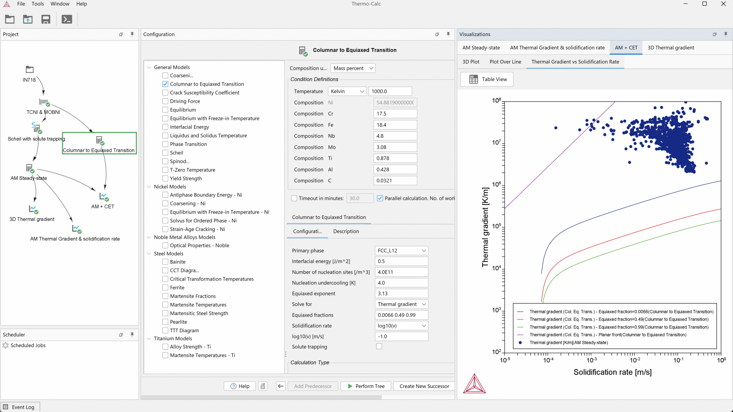 A plot from Thermo-Calc 2025a showing thermal gradient vs solidification for IN718. The lines show the equiaxed fraction from the CET Model and the points show the solidification conditions at the melt pool calculated with the AM Module.