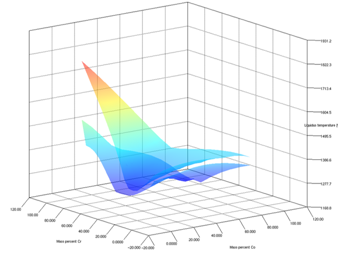 Thermo-Calc 2017b Available Now! - Thermo-Calc Software