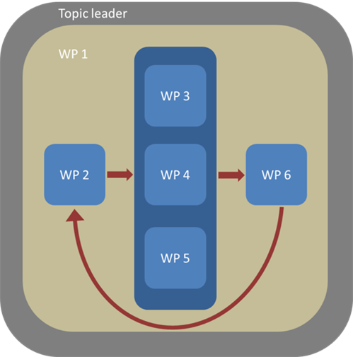 advance-project-structure_499x505