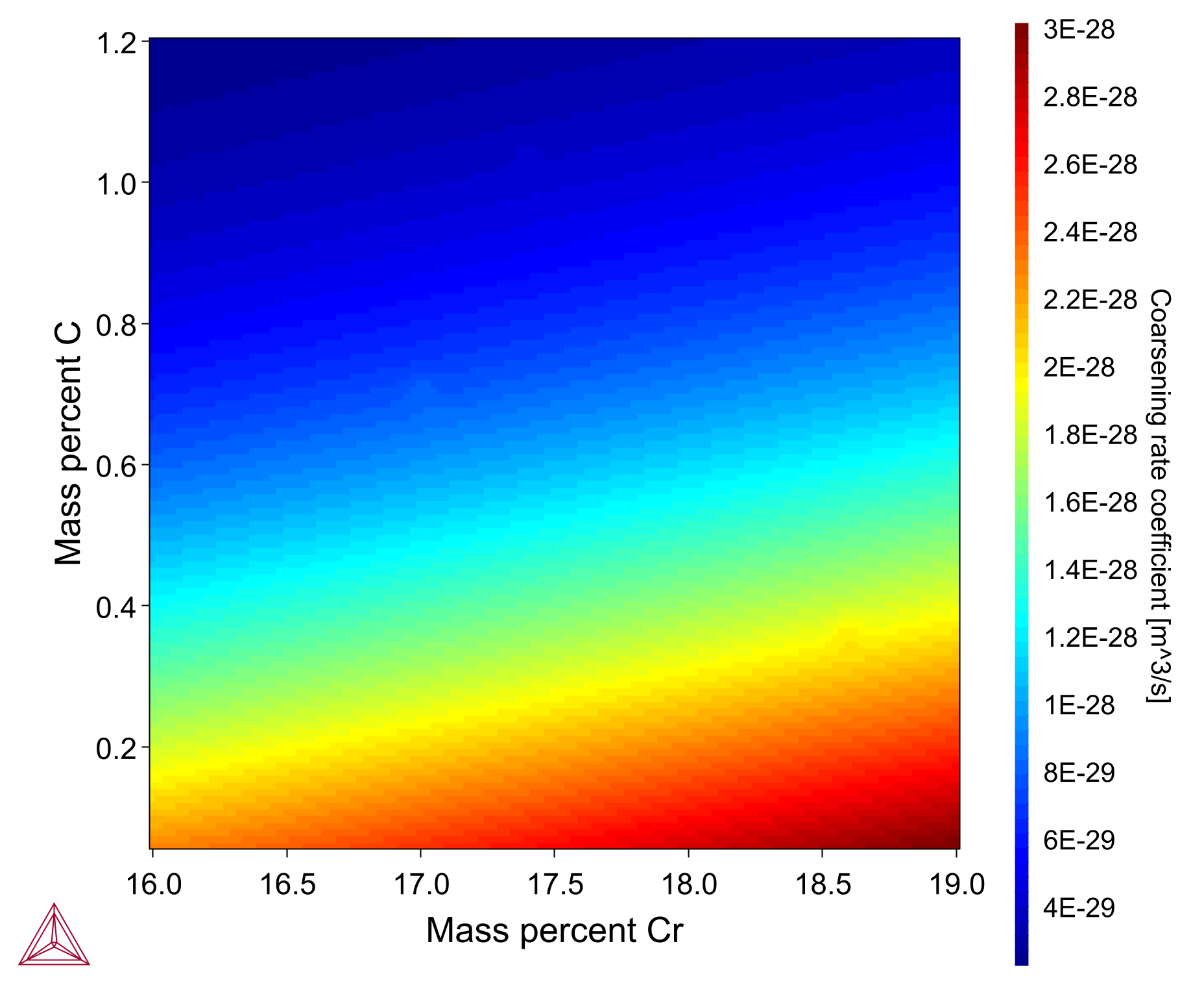 A heat map showing the coarsening rate for an M23C6 carbide calculated using Thermo-Calc software