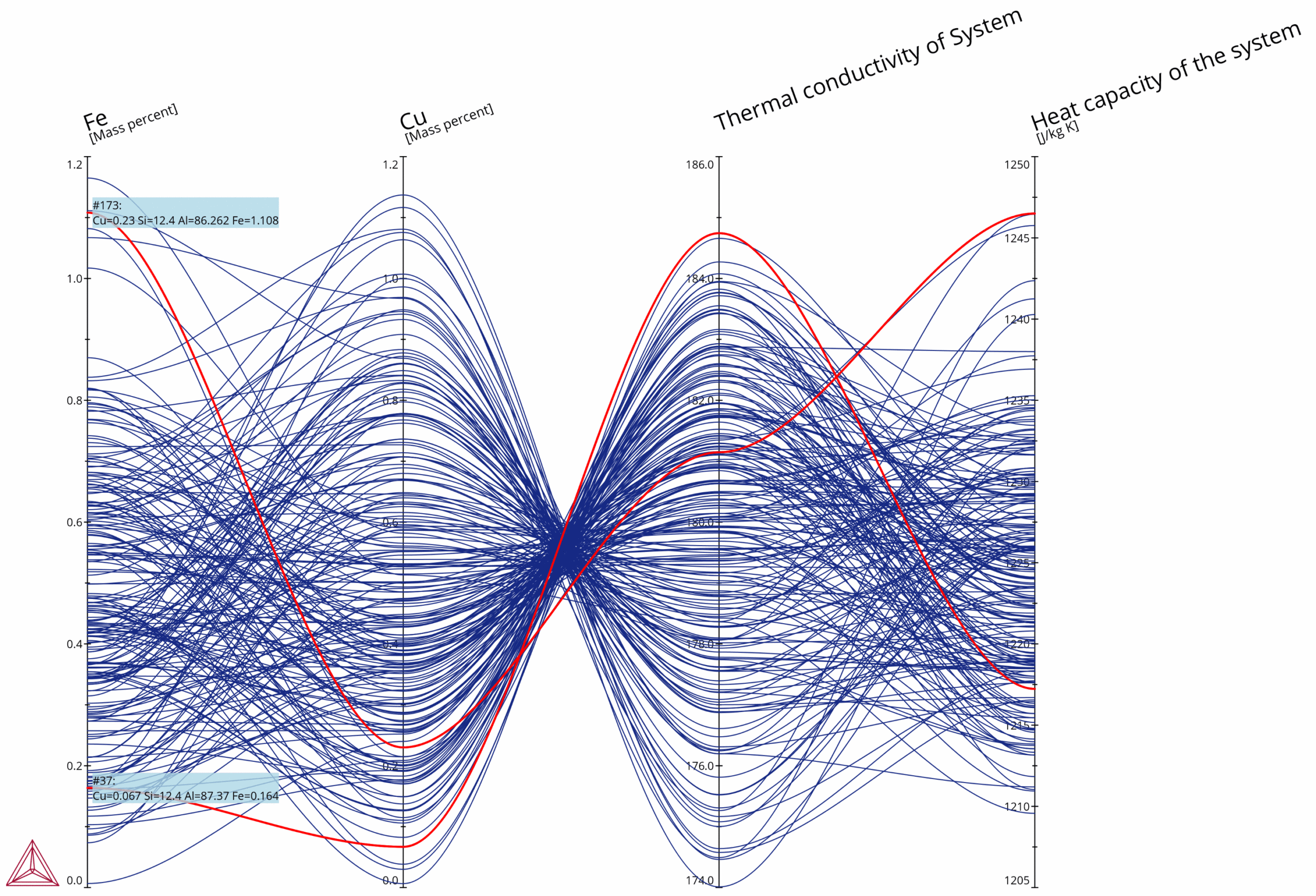 Composition-dependence-of thermal-conductivity-and-heat-capacity-relative-to-thermal-storage