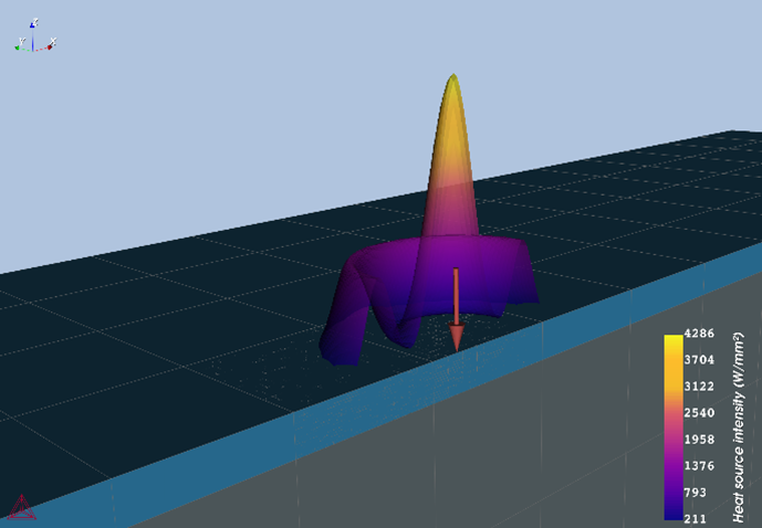 Visualizes the intensity of the Core-ring heat source before the simulation. Index mode 4 is used where 70% of the power is in the ring.