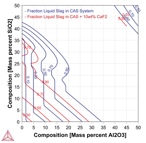 Ratio-of-liquid-slag-to-all-slag-in-the-system-using-the-Process-Metallurgy-Module-in-Thermo-Calc