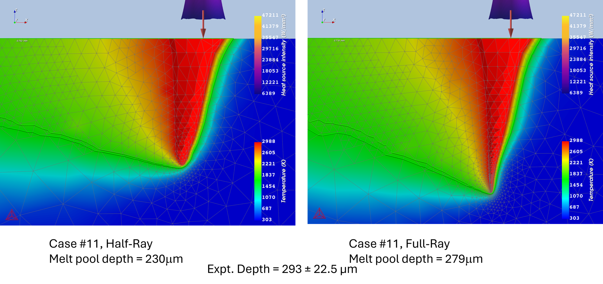 Melt pool depth simulated with half-ray using Thermo-Calc 2025a (left) and full-ray reflect using Thermo-Calc 2025b (right) models compared to experimental depth. Experimental samples printed on an EOS M290 at 336 W power, 750 mm/s speed and 80 µm layer thickness.