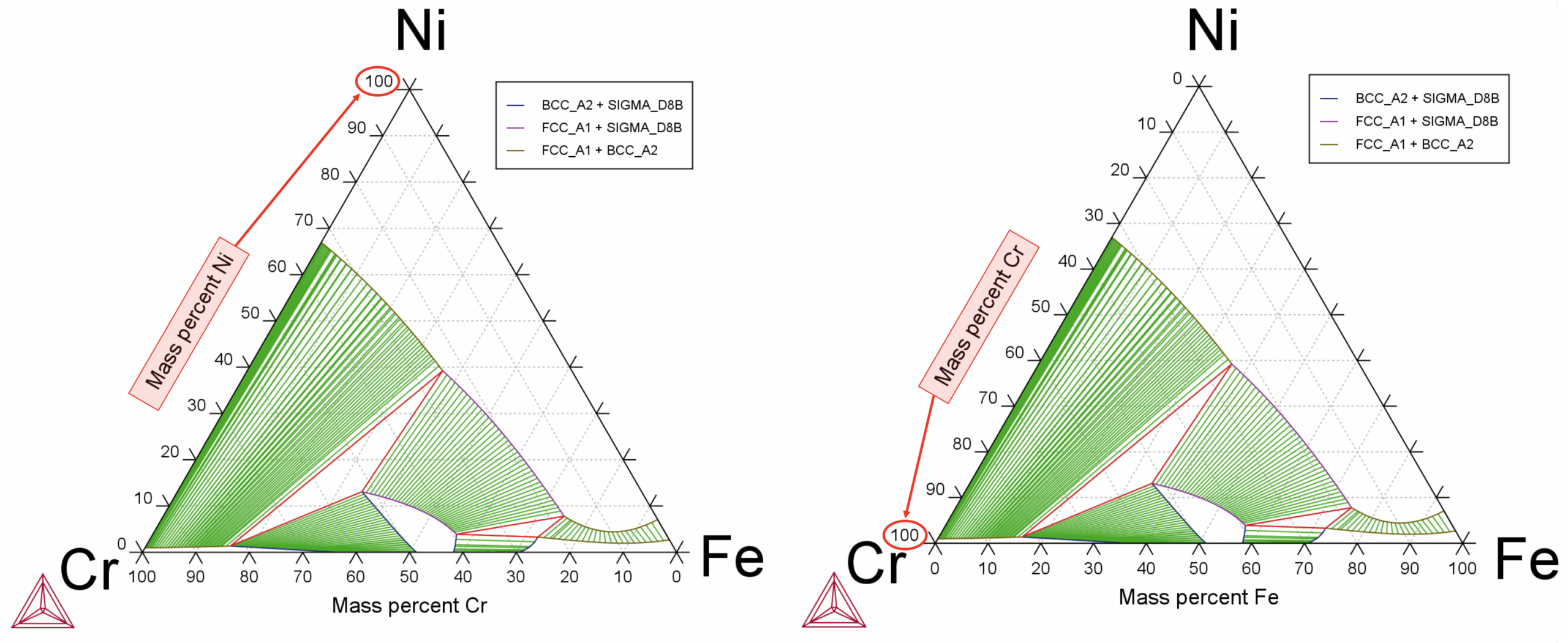 Users can now reverse the axes in ternary diagrams, as shown in the Fe-Cr-Ni diagram, allowing for easy comparison between Thermo-Calc calculations and external sources, such as plots found in publications.