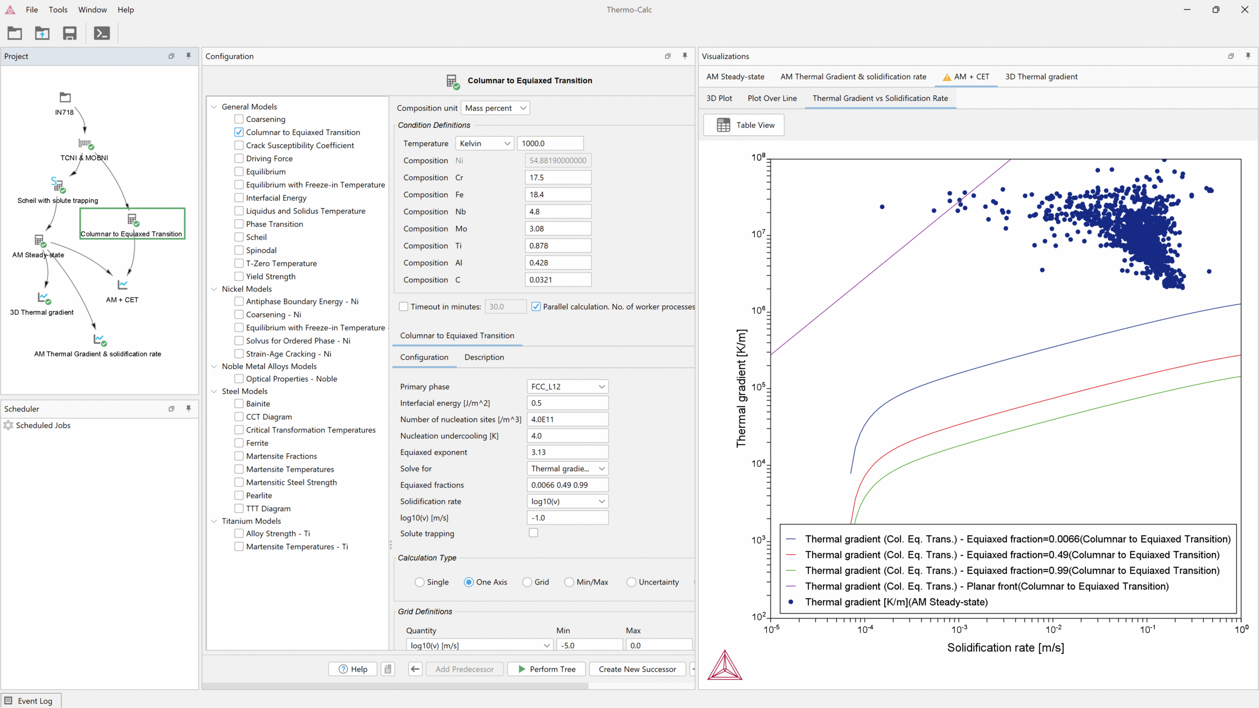 AM-Module-thermal-gradient-and-solidification-rate-for-IN718-overlaid-over-CET-plot