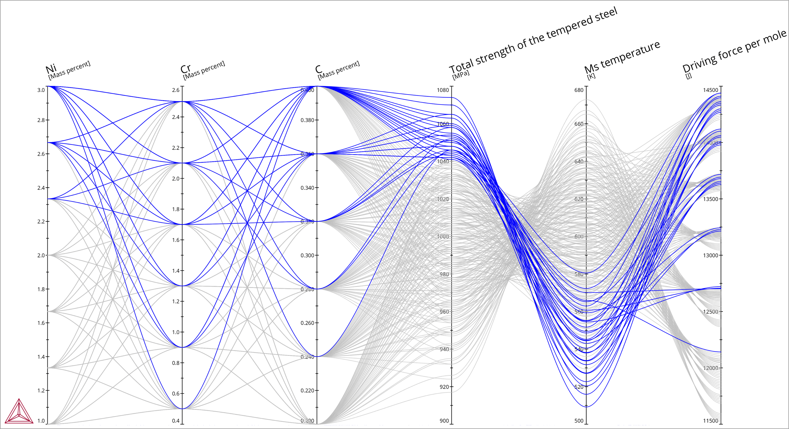 property-model-calculator-parallel-coordinates-plot-type_02